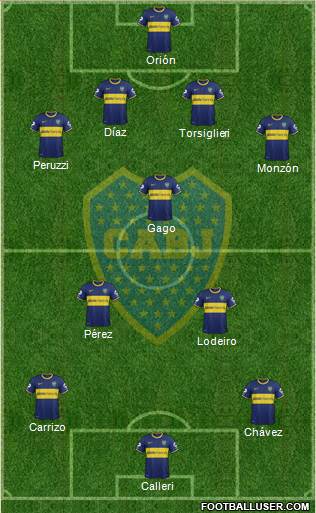 Boca Juniors Formation 2015