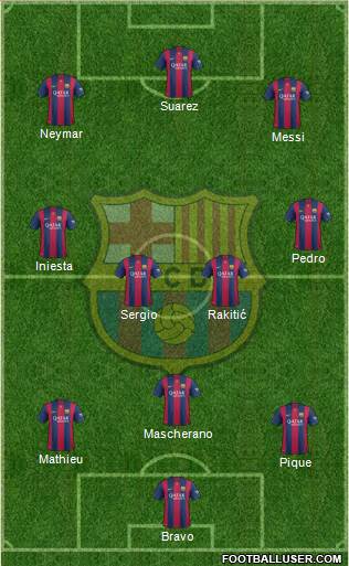 F.C. Barcelona Formation 2015