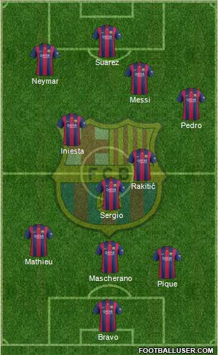 F.C. Barcelona Formation 2015
