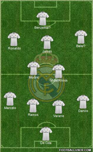 Real Madrid C.F. Formation 2015