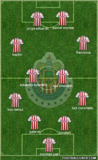 Club Guadalajara Formation 2015