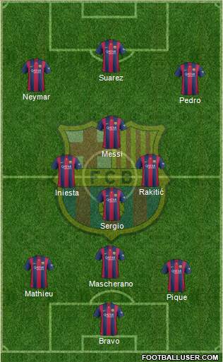 F.C. Barcelona Formation 2015