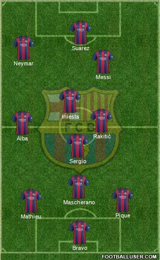 F.C. Barcelona Formation 2015