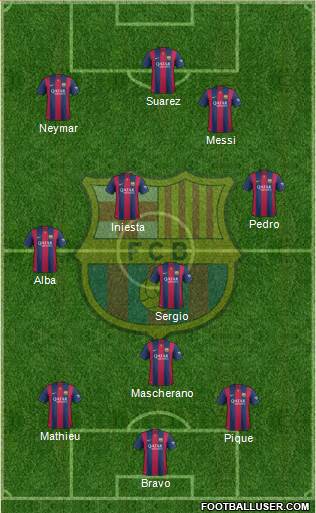 F.C. Barcelona Formation 2015