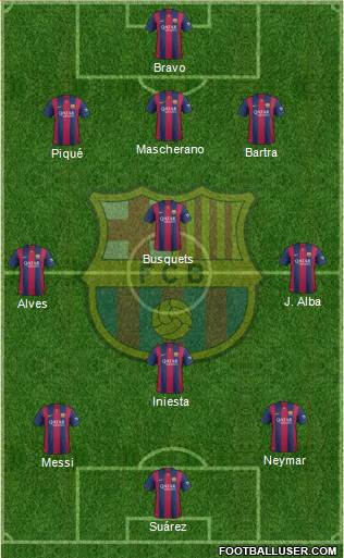 F.C. Barcelona Formation 2015
