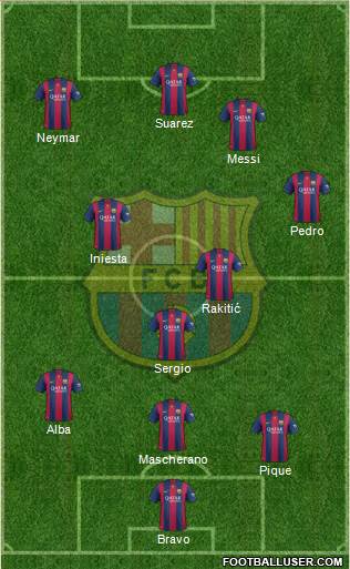 F.C. Barcelona Formation 2015