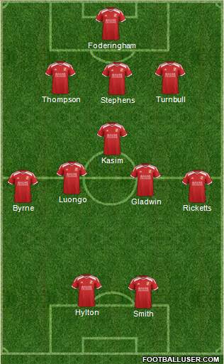 Swindon Town Formation 2015