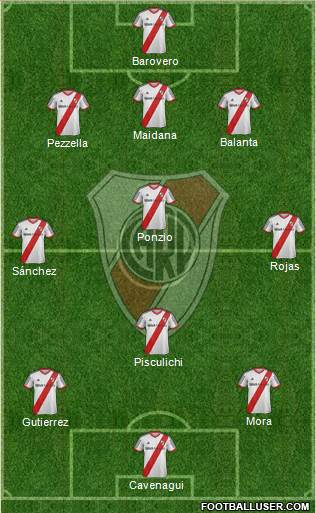 River Plate Formation 2015