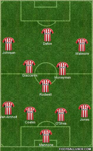 Sunderland Formation 2015