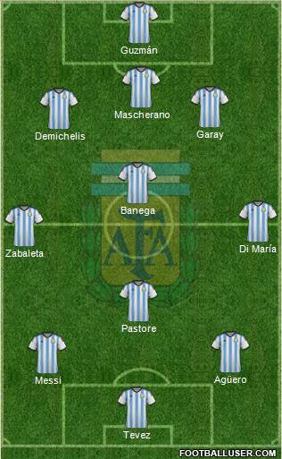 Argentina Formation 2015