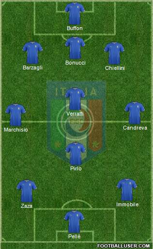Italy Formation 2015