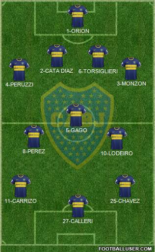 Boca Juniors Formation 2015