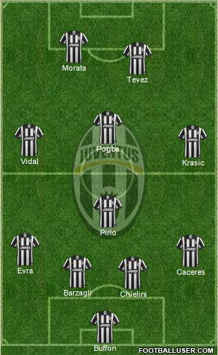 Juventus Formation 2015