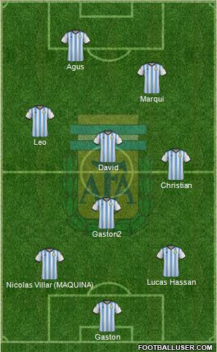Argentina Formation 2015