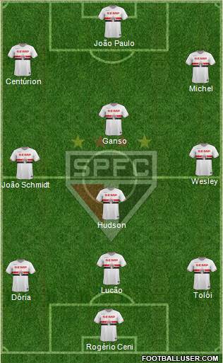 São Paulo FC Formation 2015