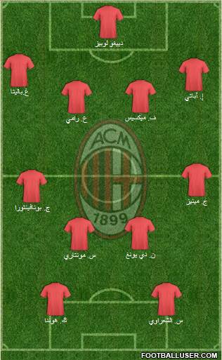 A.C. Milan Formation 2015