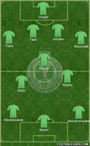 Raja Club Athletic Formation 2015