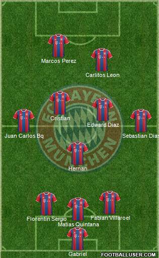 FC Bayern München Formation 2015