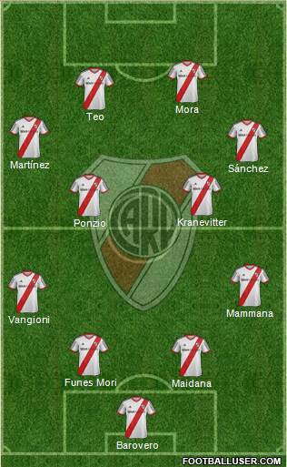 River Plate Formation 2015