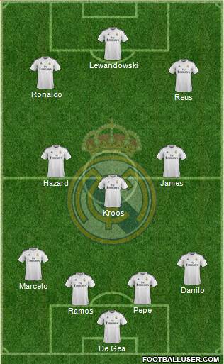Real Madrid C.F. Formation 2015