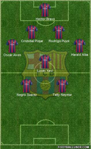 F.C. Barcelona Formation 2015