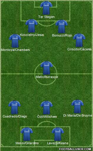 Chelsea Formation 2015
