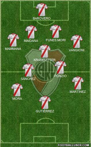 River Plate Formation 2015