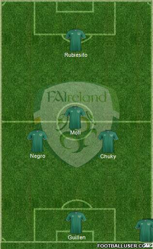 Ireland Formation 2015