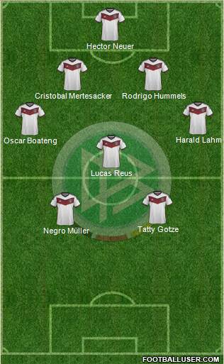Germany Formation 2015