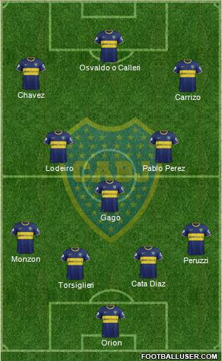 Boca Juniors Formation 2015