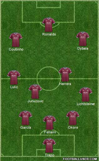 West Ham United Formation 2015