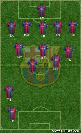 F.C. Barcelona Formation 2015