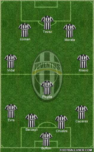 Juventus Formation 2015