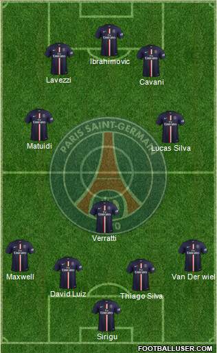 Paris Saint-Germain Formation 2015