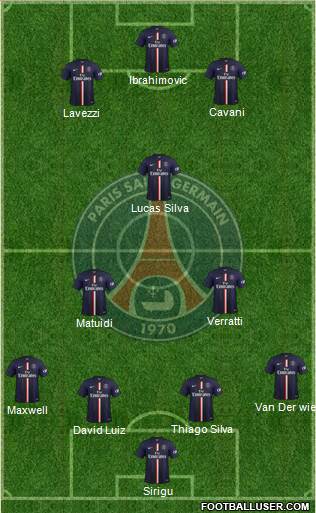 Paris Saint-Germain Formation 2015