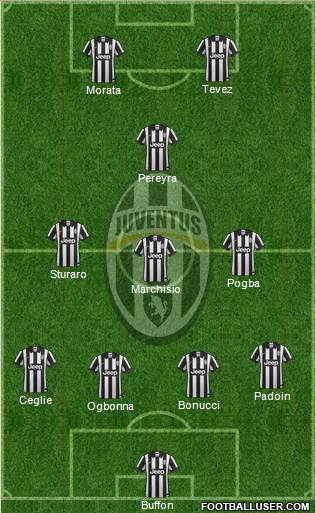 Juventus Formation 2015