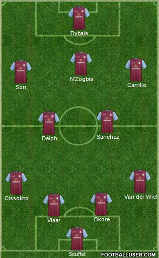 Aston Villa Formation 2015