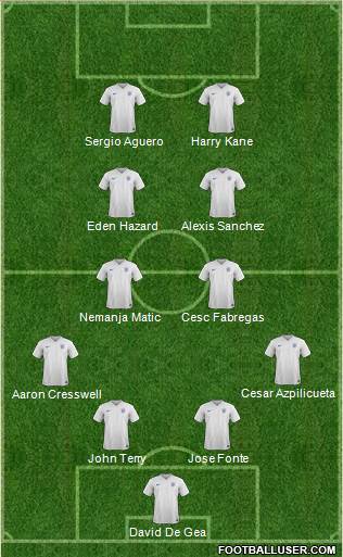 England Formation 2015