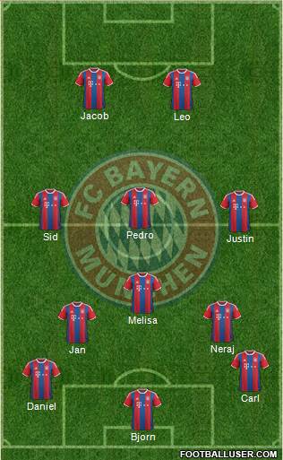 FC Bayern München Formation 2015