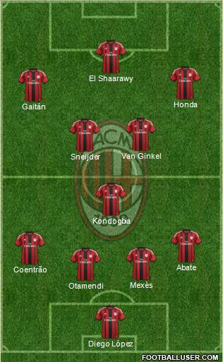 A.C. Milan Formation 2015
