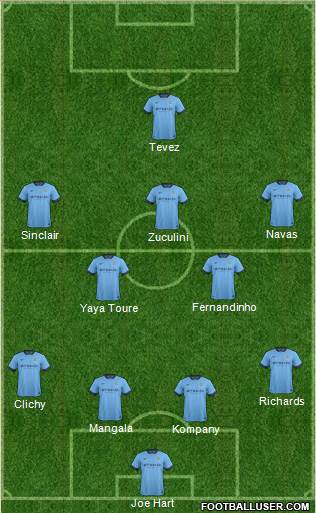 Manchester City Formation 2015