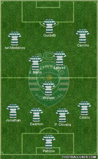 Sporting Clube de Portugal - SAD Formation 2015