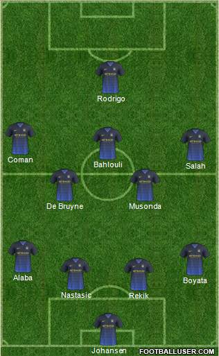 Manchester City Formation 2015