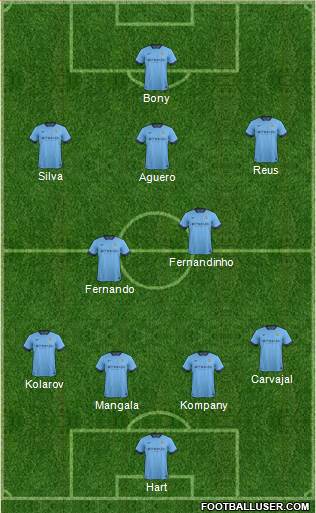 Manchester City Formation 2015