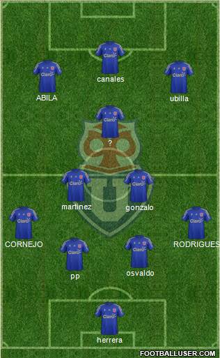 CF Universidad de Chile Formation 2015