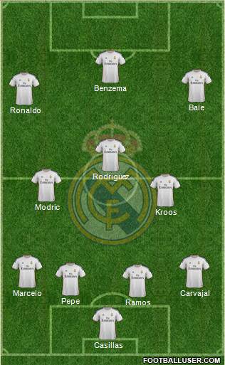 R. Madrid Castilla Formation 2015