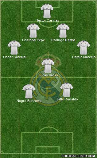 Real Madrid C.F. Formation 2015