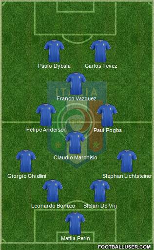 Italy Formation 2015