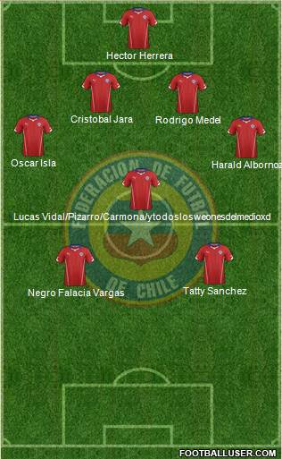 Chile Formation 2015