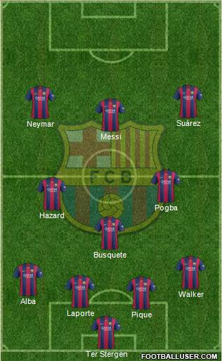 F.C. Barcelona Formation 2015